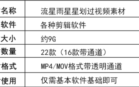 流星雨坠落夜景星空带通道PR/AE视频特效素材
