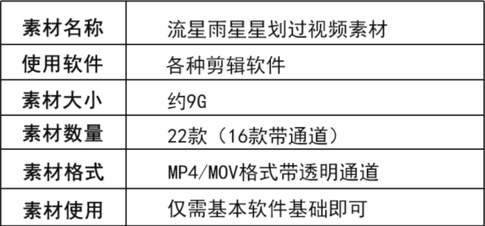 流星雨坠落夜景星空带通道PR/AE视频特效素材